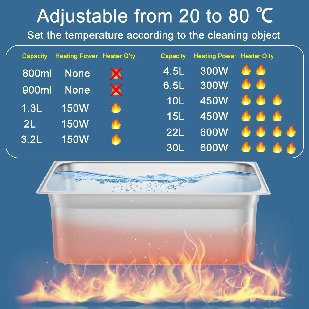 Para laboratorio de motor de c - Industrial Ultrasonic Cleaner 30L Heater reseña y precio