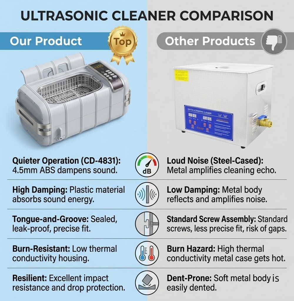 Limpiador Ultrasónico Profesio - Ultrasonic Cleaner With Drain Valve Valve reseña y precio